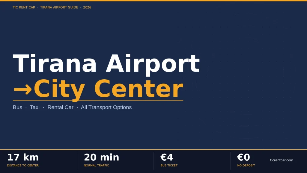 Tirana Airport to City Center: Bus, Taxi & Rental Car Options (2026)